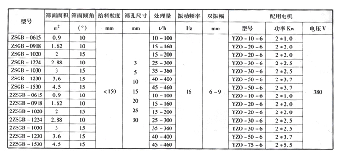 礦用振動(dòng)篩