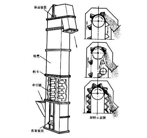 NE板鏈斗式提升機結構